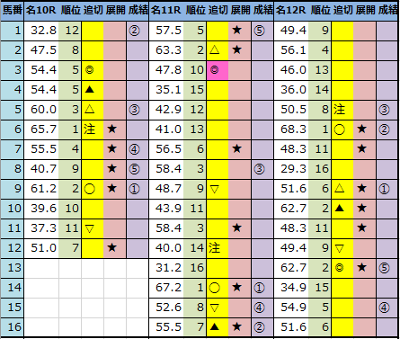 f:id:onix-oniku:20210206161957p:plain