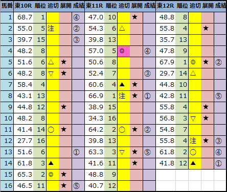 f:id:onix-oniku:20210206163516p:plain