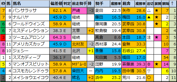 f:id:onix-oniku:20210206173750p:plain