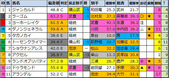 f:id:onix-oniku:20210206175724p:plain