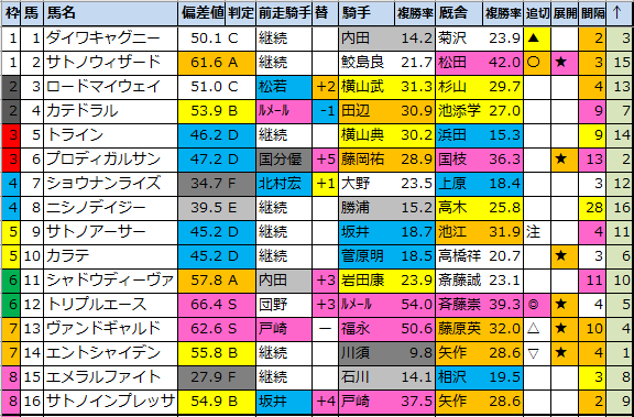 f:id:onix-oniku:20210206183223p:plain