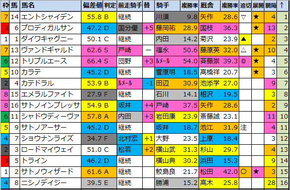 f:id:onix-oniku:20210206184817p:plain