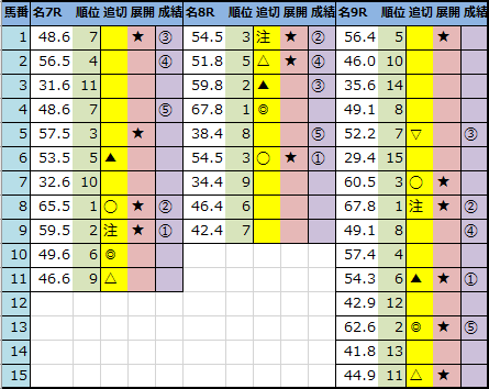 f:id:onix-oniku:20210207143409p:plain