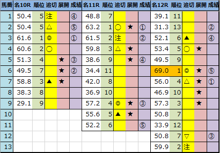 f:id:onix-oniku:20210207162517p:plain