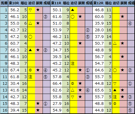 f:id:onix-oniku:20210207163835p:plain