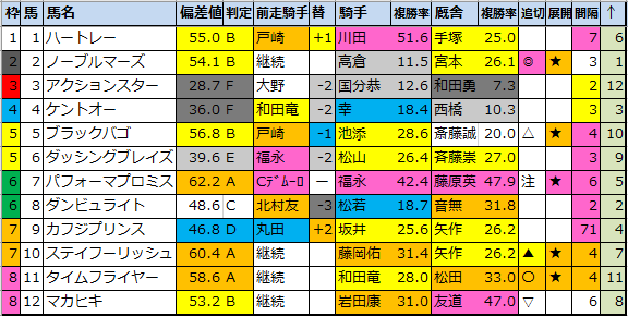 f:id:onix-oniku:20210208165312p:plain