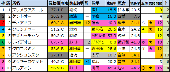 f:id:onix-oniku:20210208165345p:plain