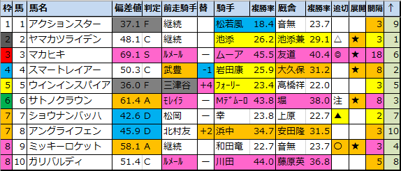 f:id:onix-oniku:20210208165453p:plain