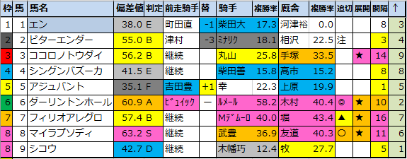 f:id:onix-oniku:20210208195825p:plain