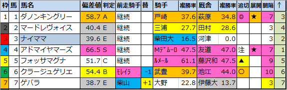 f:id:onix-oniku:20210208195857p:plain