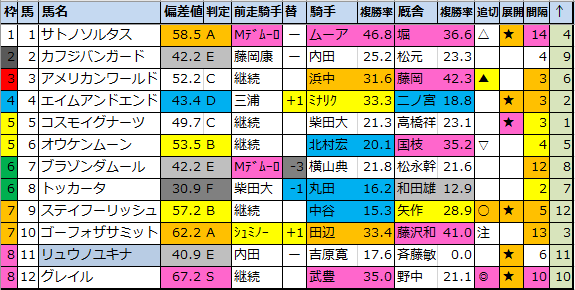 f:id:onix-oniku:20210208195946p:plain