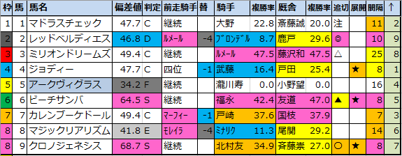 f:id:onix-oniku:20210210191255p:plain