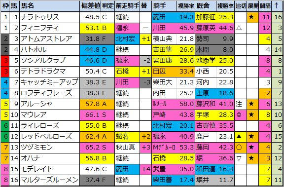 f:id:onix-oniku:20210210191335p:plain