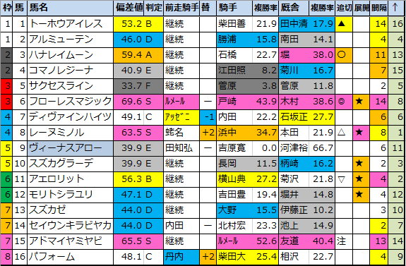 f:id:onix-oniku:20210210191409p:plain