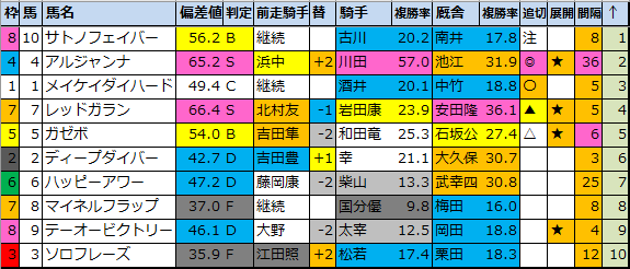 f:id:onix-oniku:20210212174554p:plain