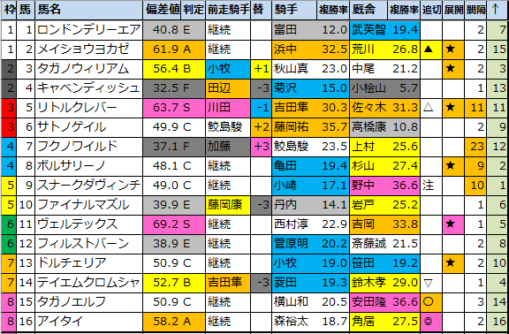 f:id:onix-oniku:20210212175047p:plain