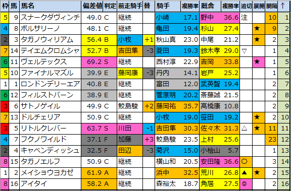 f:id:onix-oniku:20210212175614p:plain