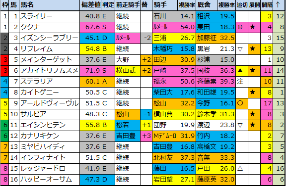 f:id:onix-oniku:20210212182233p:plain