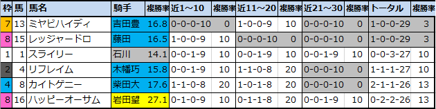 f:id:onix-oniku:20210212183726p:plain