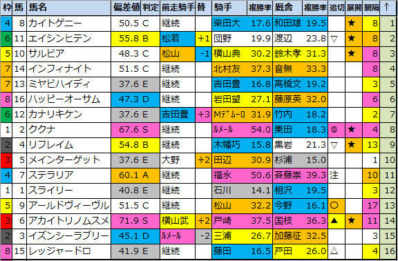 f:id:onix-oniku:20210212184032p:plain