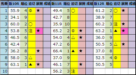 f:id:onix-oniku:20210212194417p:plain