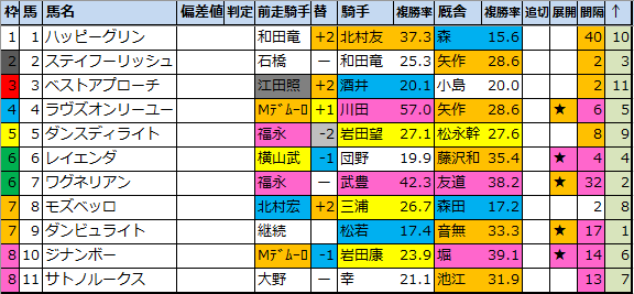 f:id:onix-oniku:20210212203901p:plain