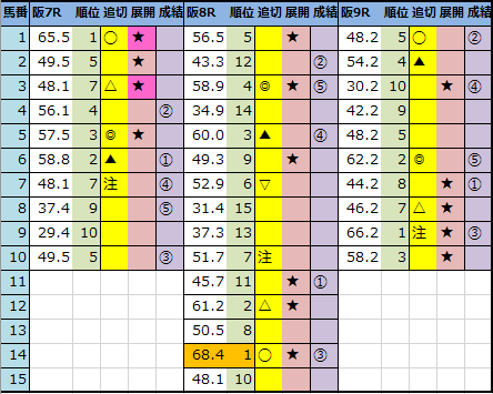 f:id:onix-oniku:20210213143442p:plain