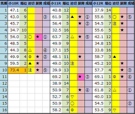 f:id:onix-oniku:20210213161143p:plain