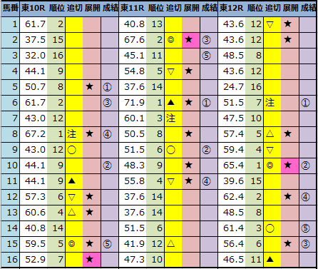 f:id:onix-oniku:20210213164026p:plain