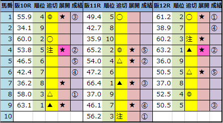 f:id:onix-oniku:20210213164410p:plain