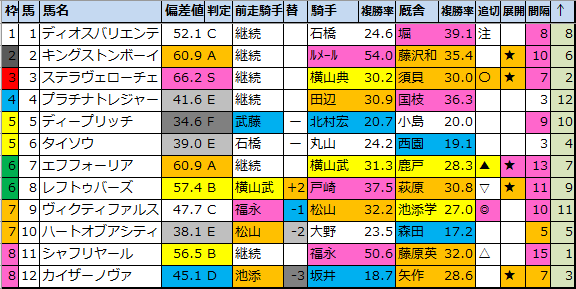 f:id:onix-oniku:20210213184821p:plain