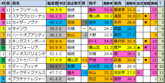 f:id:onix-oniku:20210213190307p:plain