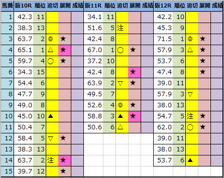 f:id:onix-oniku:20210213200659p:plain