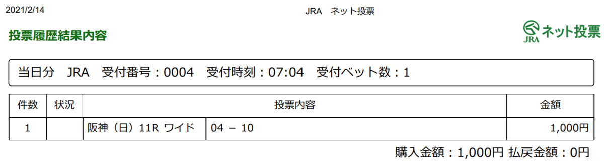 f:id:onix-oniku:20210214070915p:plain