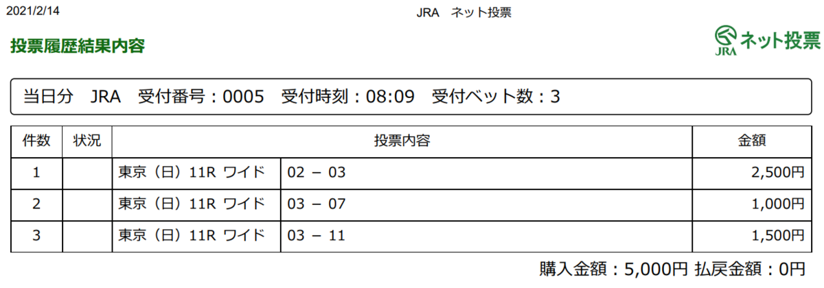 f:id:onix-oniku:20210214081013p:plain