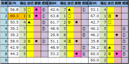 f:id:onix-oniku:20210214143411p:plain