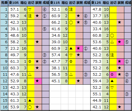 f:id:onix-oniku:20210214163727p:plain