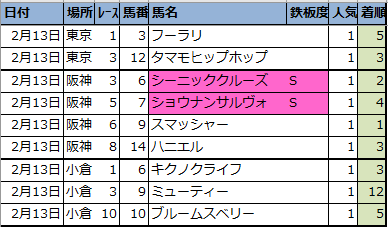 f:id:onix-oniku:20210215155138p:plain