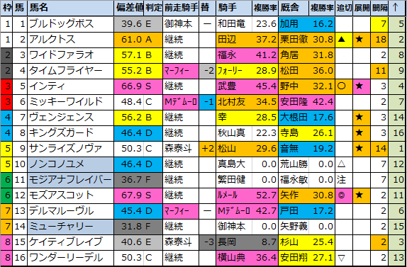 f:id:onix-oniku:20210215192036p:plain