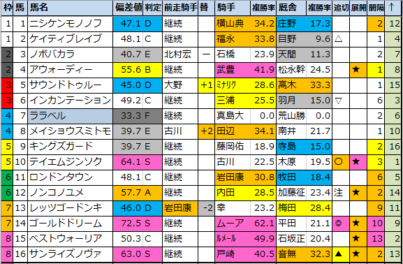 f:id:onix-oniku:20210215192239p:plain