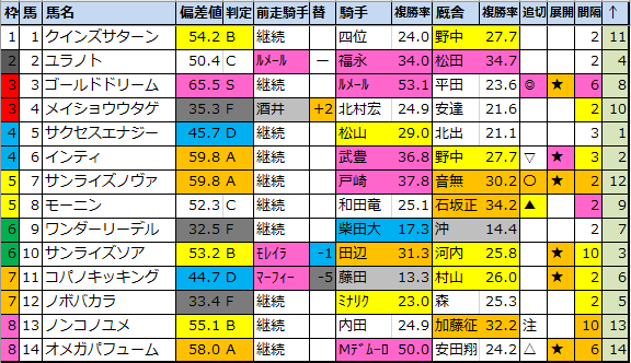 f:id:onix-oniku:20210215200559p:plain