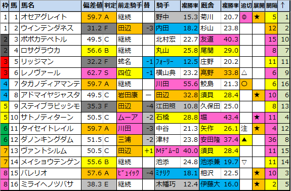 f:id:onix-oniku:20210216161528p:plain