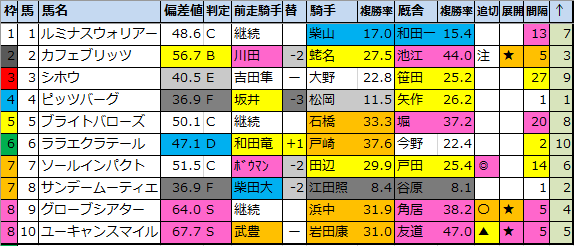 f:id:onix-oniku:20210216161603p:plain