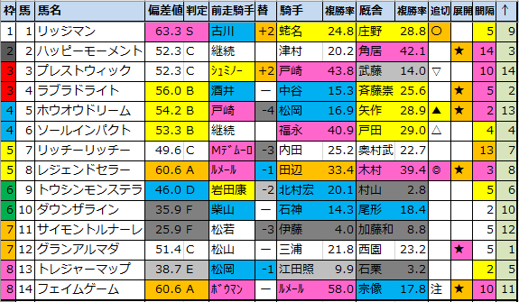 f:id:onix-oniku:20210216161639p:plain