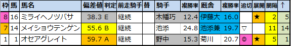 f:id:onix-oniku:20210216164149p:plain