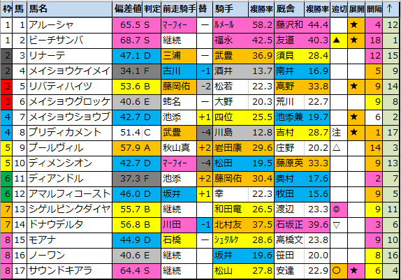 f:id:onix-oniku:20210217161143p:plain