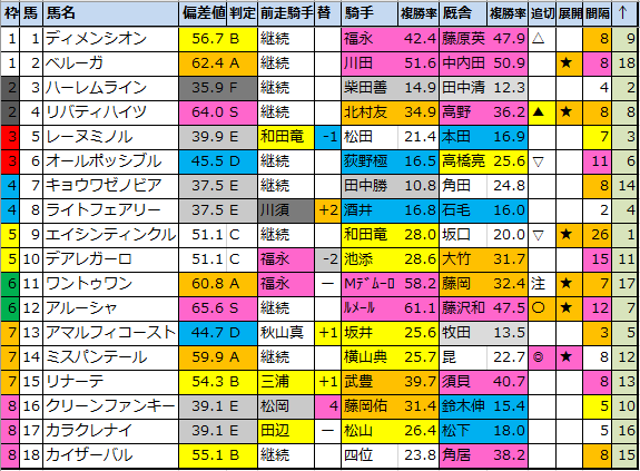 f:id:onix-oniku:20210217161225p:plain