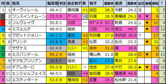 f:id:onix-oniku:20210217161304p:plain