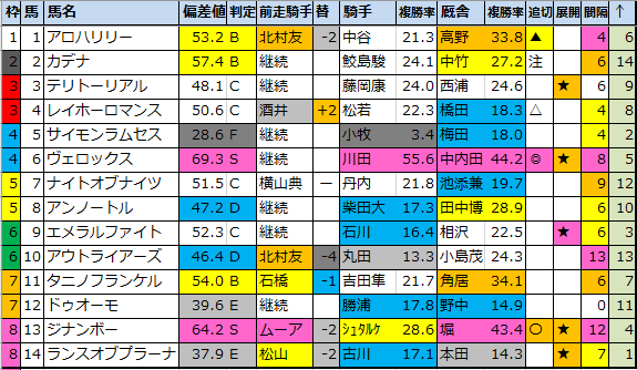 f:id:onix-oniku:20210218141237p:plain