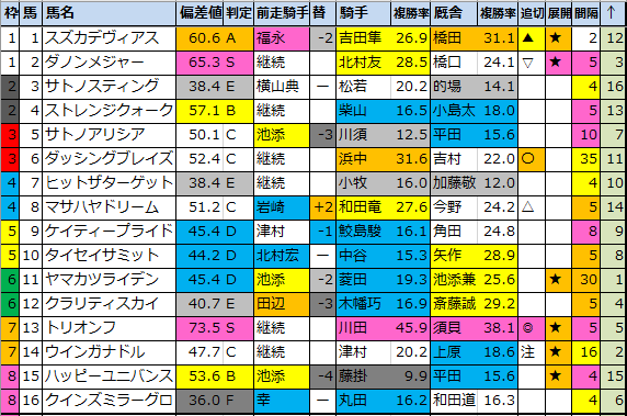 f:id:onix-oniku:20210218141409p:plain